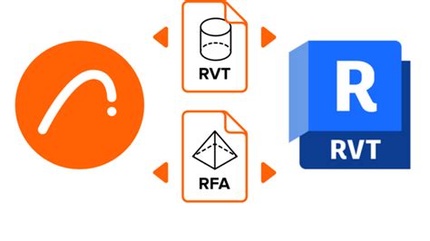 Convert RVT to RFA 的图像结果