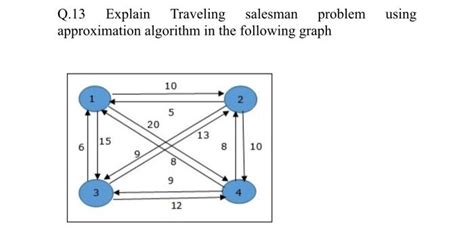 +Selsman Traveling Algorithm Calculate Algorithm Example 的图像结果