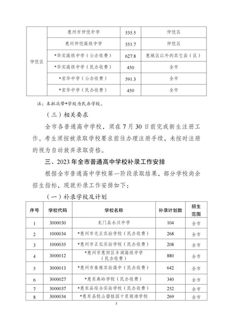 2023惠州中考各批次录取分数线公布_初三网
