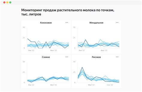Онлайн-курс «Визуализация данных и введение в BI-инструменты» — Яндекс ...