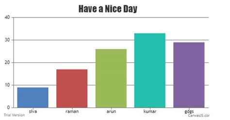 Image result for JavaScript Graph