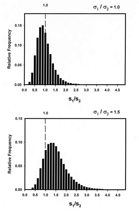 Image result for Relative Frequency Distribution StatCrunch
