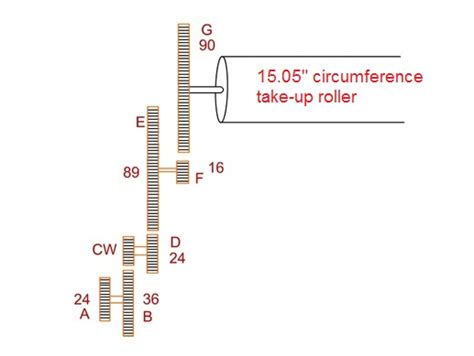 Silver formation