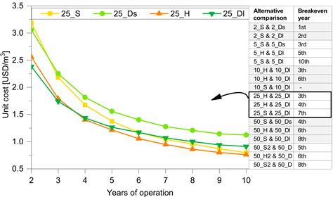 A Multi-Criteria Assessment of Water Supply in Ugandan Refugee Settlements