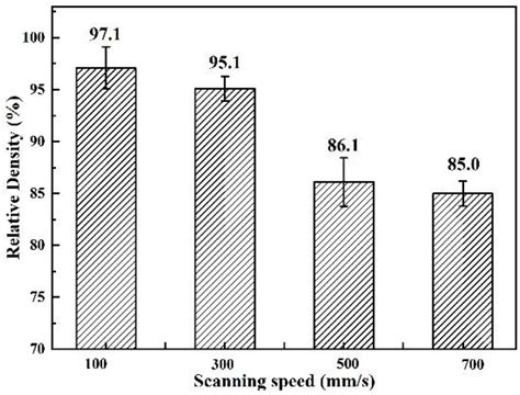 Preparation of B4Cp/Al Composites via Selective Laser Melting and Their ...