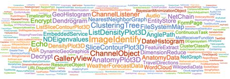Image result for Wolfram Mathematica Features