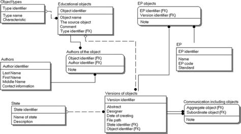 Information Model 的图像结果