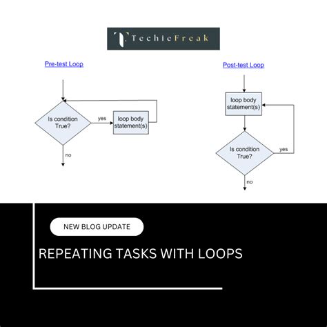 If Loops in Python 的图像结果
