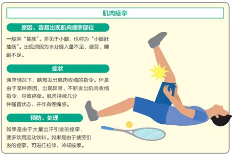 最常见的7种运动损伤，教你如何预防和处理！建议收藏~_肌腱