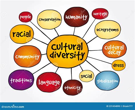 Cultural Diversity