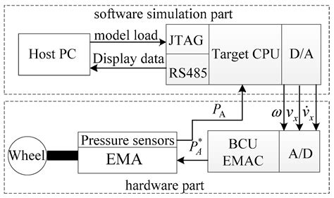 Adaptive Nonsingular Fast Terminal Sliding Mode Control for Braking ...