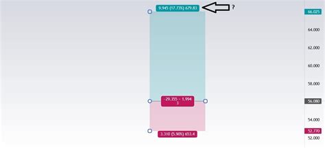 Trading View Setting Short Position 的图像结果