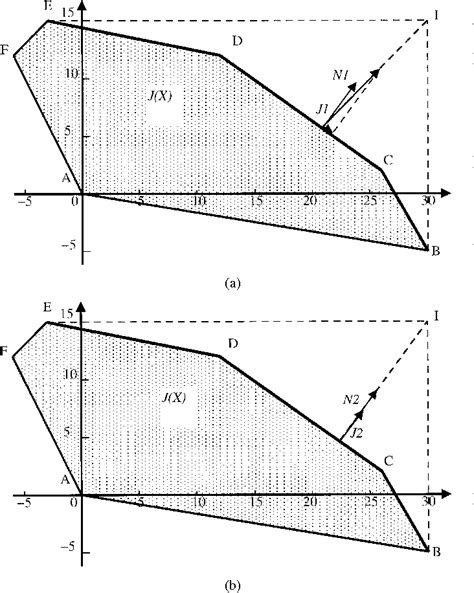 Image result for Vector Min Max Fit