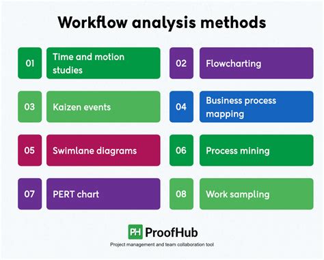 Analysis Workflow 的图像结果