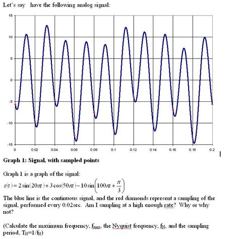 Analog Data Graph 的图像结果