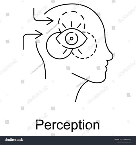 Image result for Understanding Perception
