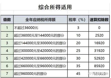 个人存款超过50万要交税吗，专家怒批对50万以上存款征税不合理_赤子创业