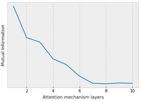 Multi-Task Federated Split Learning Across Multi-Modal Data with ...