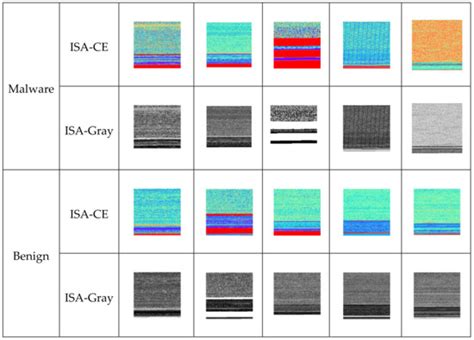 MC-ISA: A Multi-Channel Code Visualization Method for Malware Detection