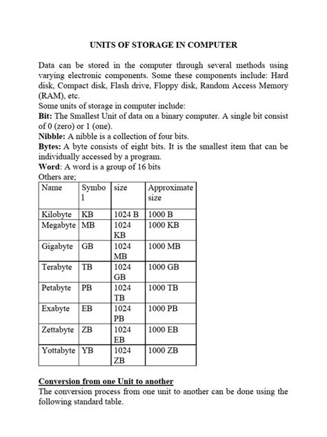 Units for Computer Storage 的图像结果