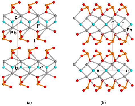 New Modification of Polar Nonlinear Optical Iodate Fluoride PbF(IO3 ...