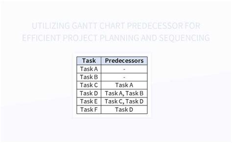 Image result for Project Plan Predecessors