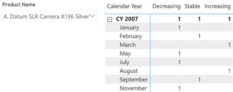 Image result for Transition Matrix Cuẩ Web Graph