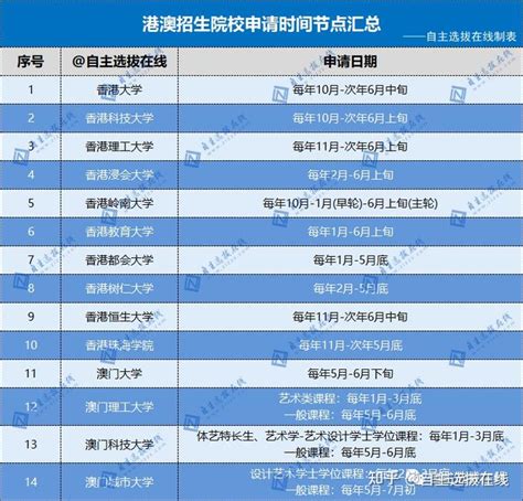 香港大学启动2023年度本科招生，报名系统已开放 - 周到