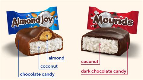 ALMOND JOY & MOUNDS Candy | Hersheyland