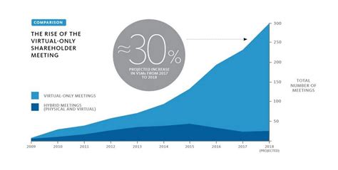 PARAMOUNT GLOBAL's Virtual Shareholder's Meeting - Meeting page