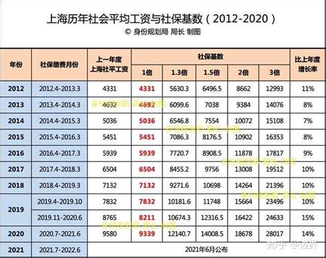 CFA在上海的年薪大概多少？ ? - 知乎