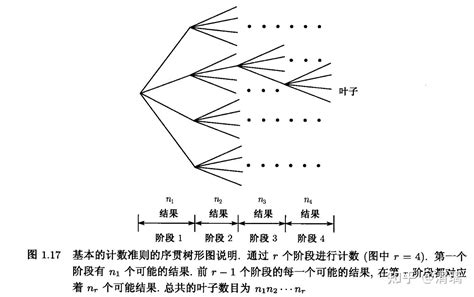 Cardinal Method 的图像结果
