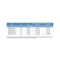 Hydor Koralia Evolution 750/850 Aquarium Circulation Pump, 750-850 GPH ...