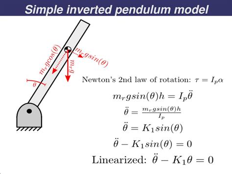 Inverted Pendulum Model 的图像结果