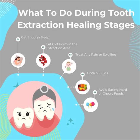 Image result for Healed Tooth Extraction