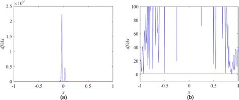 Image result for Stability Test for Linear Models