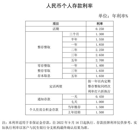 民生银行资信证明格式证明.docx_点石文库