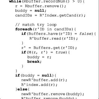 Image result for Example of Update Algorithm