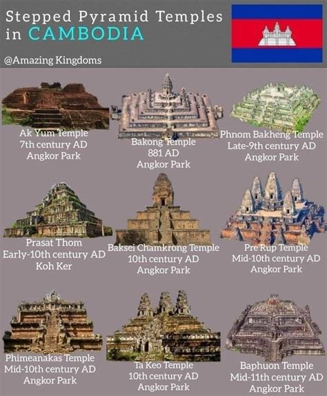 Image result for Pyramid in Java Cambodia