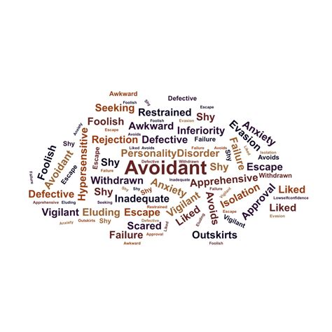 Avoidant Personality Disorder - GP Psychology