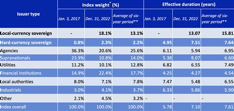 How Sovereigns Have Changed the Green-Bond Market | MSCI