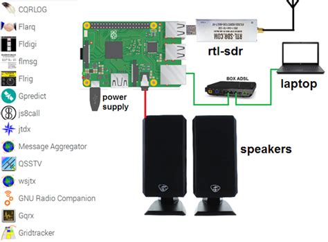 Installing Ham Clock Raspberry Pi B3 的图像结果