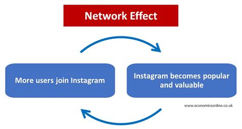 Positive Feedback Loop Example 的图像结果