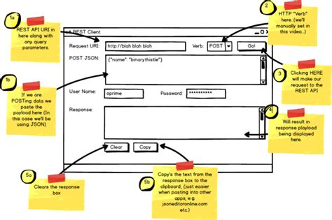 Image result for Logical Direction for Posting API