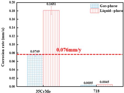 How to Choose the Suitable Steel of Wellhead, Wellbore, and Downhole ...