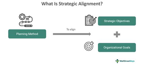 Image result for Strategic Planning Alignment