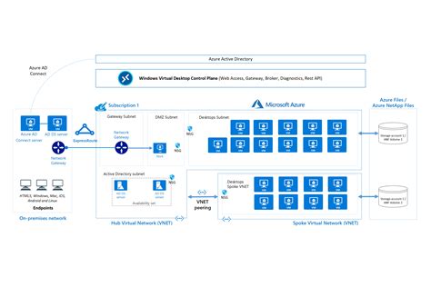 Azure Virtual Desktop 的图像结果