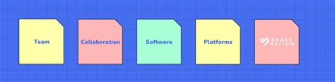 Image result for Customer Collaboration Software