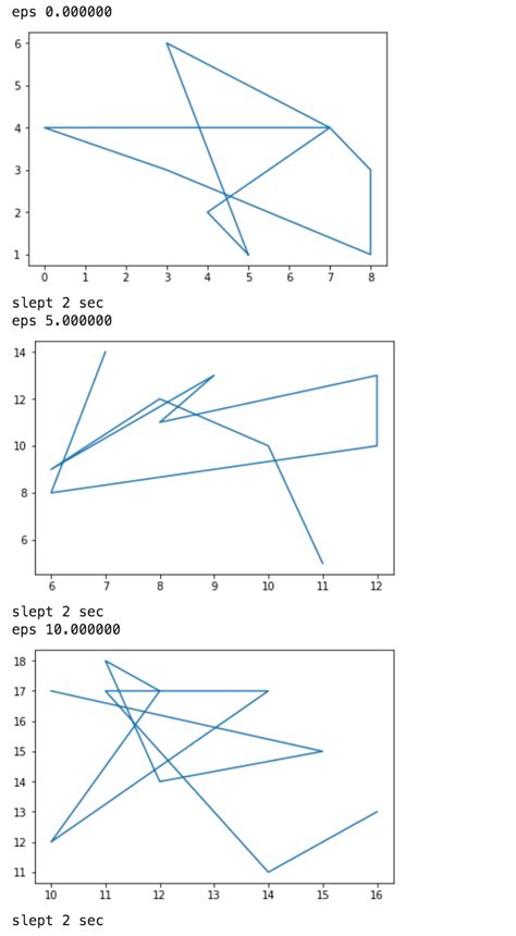 Real-Time Display Matplotlib 的图像结果