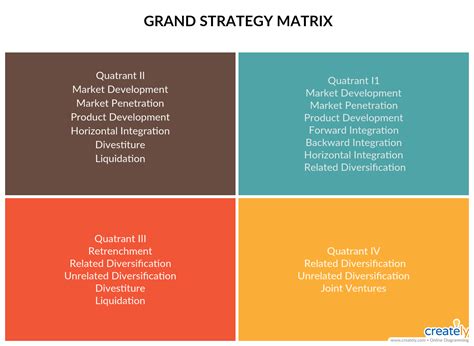Image result for Strategy Matrix Template
